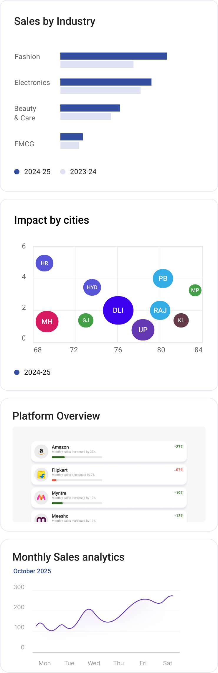 Dashboard preview mobile